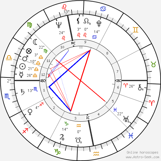 Tony Hart birth chart, biography, wikipedia 2024, 2025