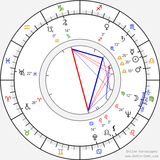 Vladimir Fetin birth chart, biography, wikipedia 2024, 2025