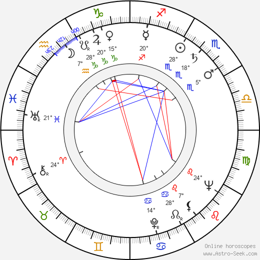 Adam Pawlikowski birth chart, biography, wikipedia 2023, 2024