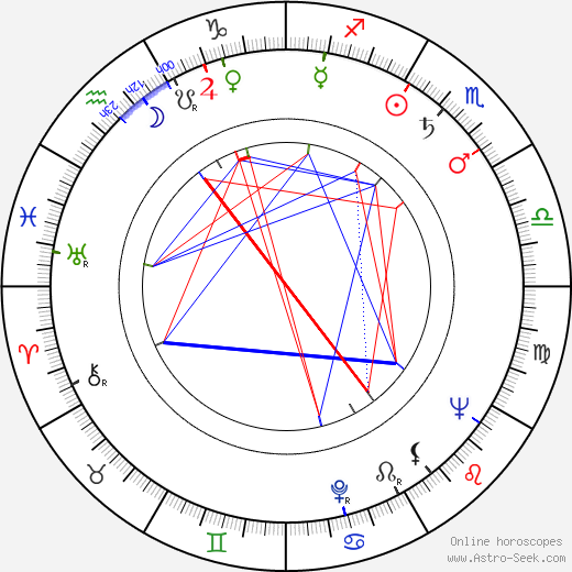 Adam Pawlikowski birth chart, Adam Pawlikowski astro natal horoscope, astrology