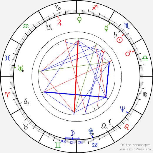 Aleksandra Śląska birth chart, Aleksandra Śląska astro natal horoscope, astrology