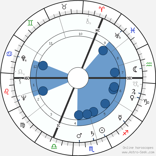 Alex Sinnaeve wikipedia, biography, birth chart, instagram Alex Sinnaeve wikipedia, horoscope, astrology, instagram