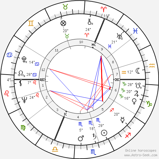 Alex Sinnaeve birth chart, biography, wikipedia 2024, 2025