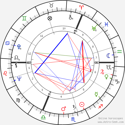 Alex Sinnaeve birth chart, Alex Sinnaeve astro natal horoscope, astrology