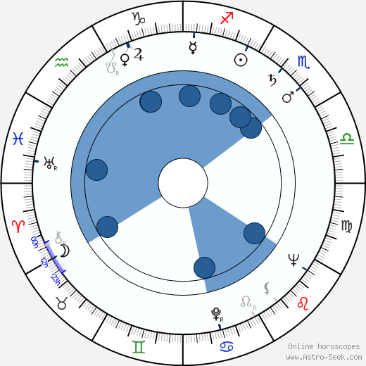 Alexej Gsöllhofer wikipedia, horoscope, astrology, instagram