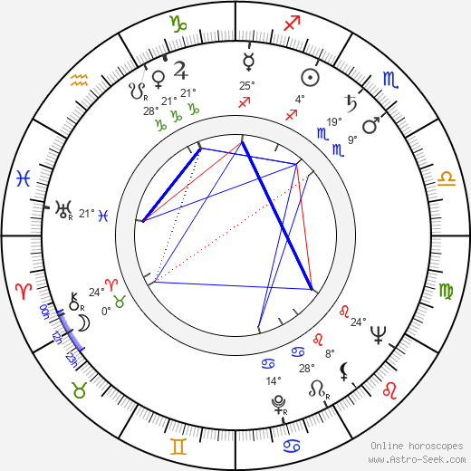 Alexej Gsöllhofer birth chart, biography, wikipedia 2024, 2025