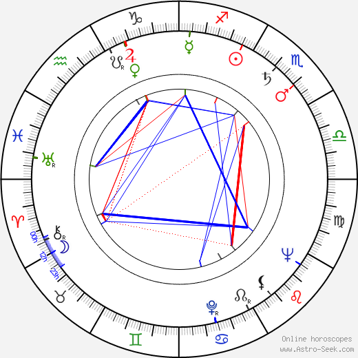 Alexej Gsöllhofer birth chart, Alexej Gsöllhofer astro natal horoscope, astrology