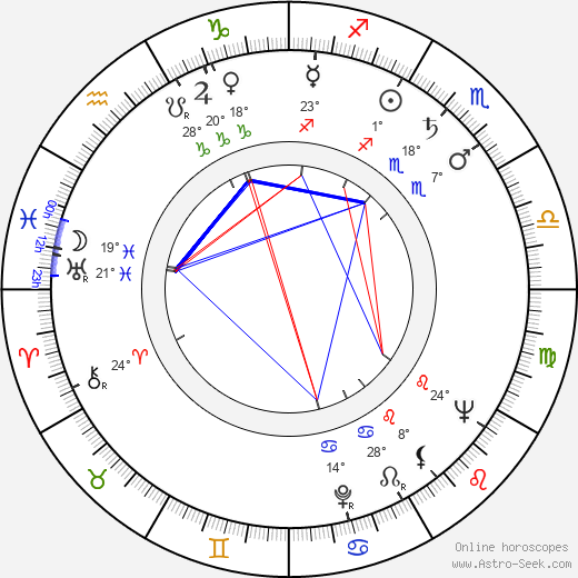 Alun Owen birth chart, biography, wikipedia 2024, 2025