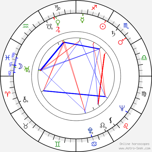 Alun Owen birth chart, Alun Owen astro natal horoscope, astrology