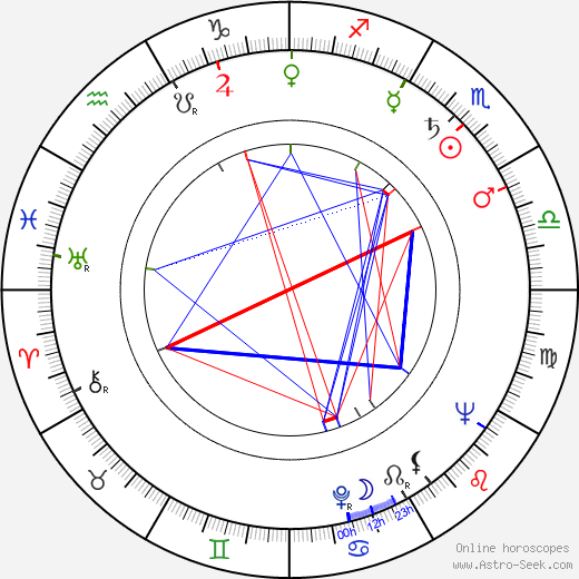 Antoine Baud birth chart, Antoine Baud astro natal horoscope, astrology