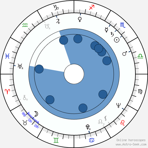 Aulis Ruostepuro wikipedia, biography, birth chart, instagram Aulis Ruostepuro wikipedia, horoscope, astrology, instagram
