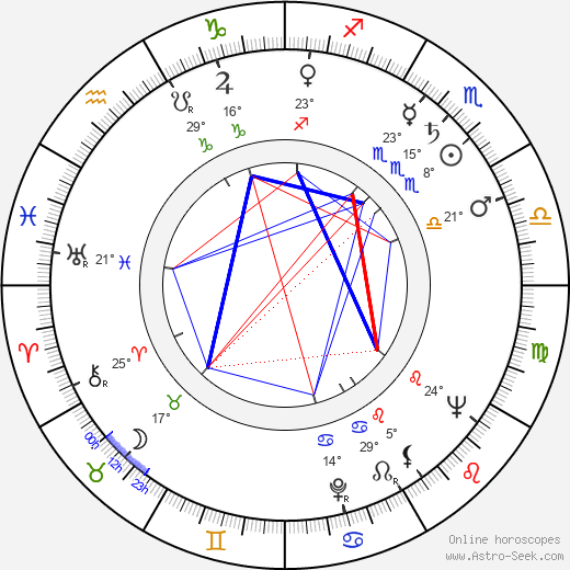 Aulis Ruostepuro birth chart, biography, wikipedia 2023, 2024