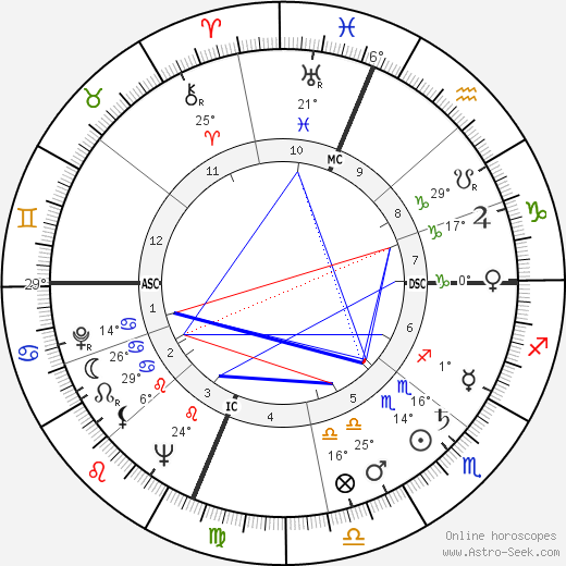Bob Addis birth chart, biography, wikipedia 2024, 2025