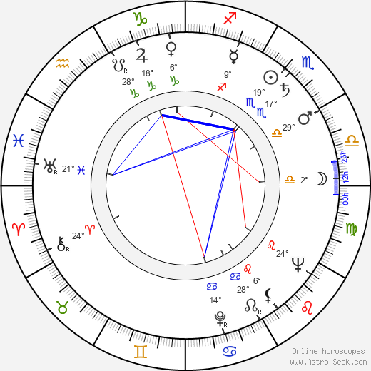 Bruno J. Böttge birth chart, biography, wikipedia 2024, 2025