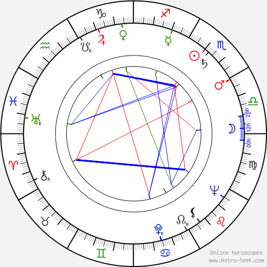 Bruno J. Böttge birth chart, Bruno J. Böttge astro natal horoscope, astrology