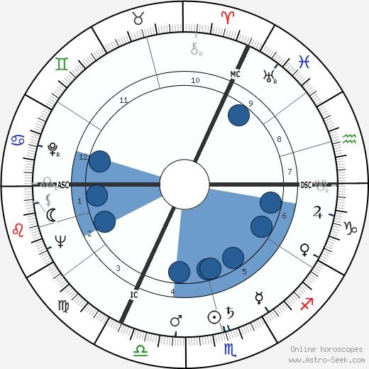 Charles Odon wikipedia, biography, birth chart, instagram Charles Odon wikipedia, horoscope, astrology, instagram