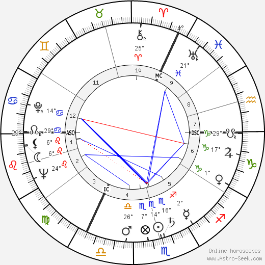 Charles Odon birth chart, biography, wikipedia 2023, 2024