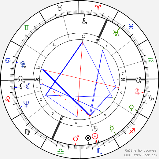 Charles Odon birth chart, Charles Odon astro natal horoscope, astrology
