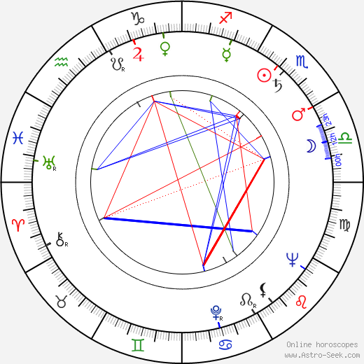 Christoph Engel birth chart, Christoph Engel astro natal horoscope, astrology