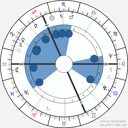 Claude Brulé wikipedia, horoscope, astrology, instagram