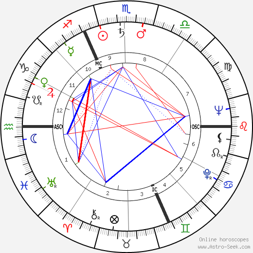 Claude Brulé birth chart, Claude Brulé astro natal horoscope, astrology