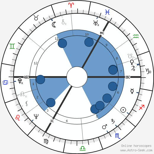Claude Lanzmann wikipedia, biography, birth chart, instagram Claude Lanzmann wikipedia, horoscope, astrology, instagram