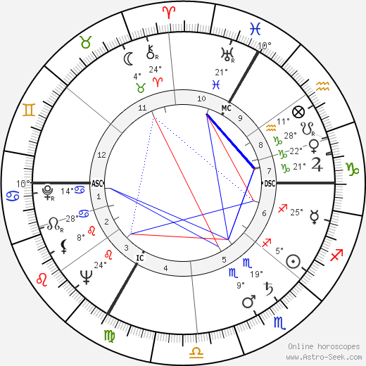 Claude Lanzmann birth chart, biography, wikipedia 2023, 2024