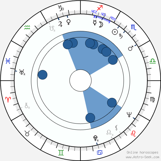 Curt Lowens wikipedia, horoscope, astrology, instagram