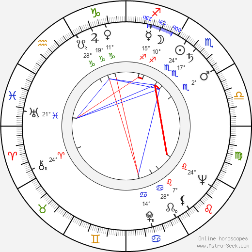 Curt Lowens birth chart, biography, wikipedia 2023, 2024