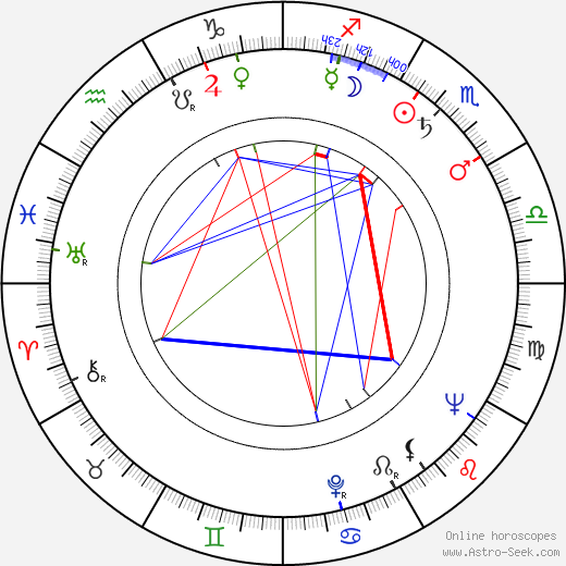 Curt Lowens birth chart, Curt Lowens astro natal horoscope, astrology