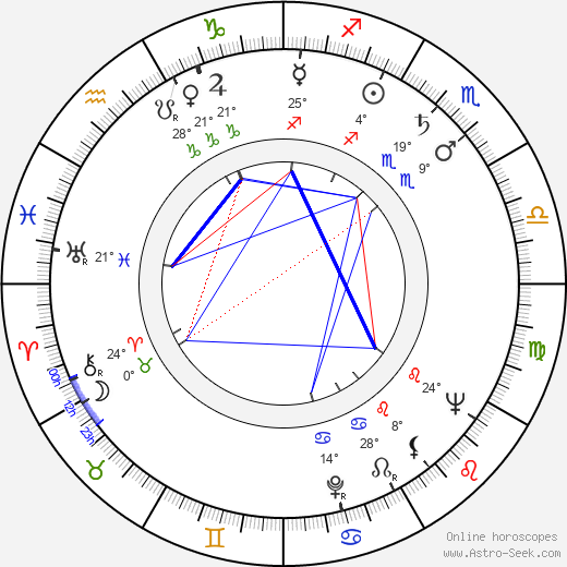 Dee Turnell birth chart, biography, wikipedia 2024, 2025