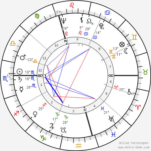 Dieter Wellershoff birth chart, biography, wikipedia 2024, 2025