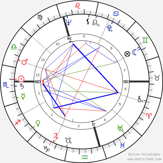 Dieter Wellershoff birth chart, Dieter Wellershoff astro natal horoscope, astrology