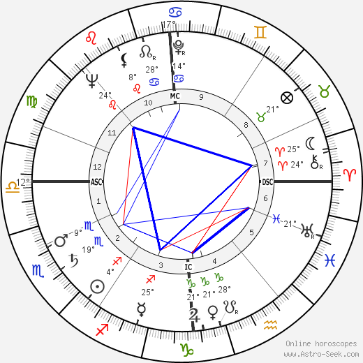 Ernie Wise birth chart, biography, wikipedia 2023, 2024