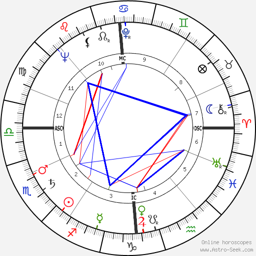 Ernie Wise birth chart, Ernie Wise astro natal horoscope, astrology