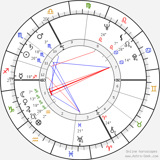 Francois Fretelliere birth chart, biography, wikipedia 2023, 2024