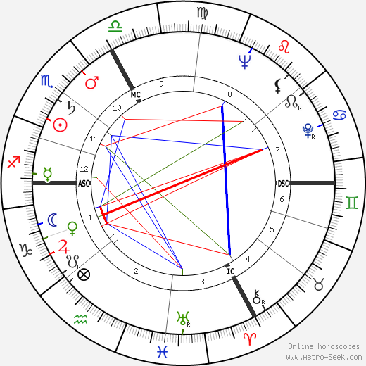 Francois Fretelliere birth chart, Francois Fretelliere astro natal horoscope, astrology