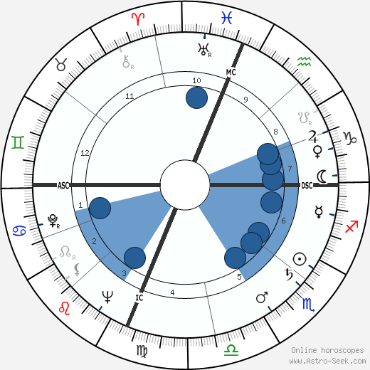 Gene Mauch wikipedia, biography, birth chart, instagram Gene Mauch wikipedia, horoscope, astrology, instagram
