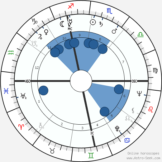 Georges Salomon horoscope, astrology, sign, zodiac, date of birth, instagram