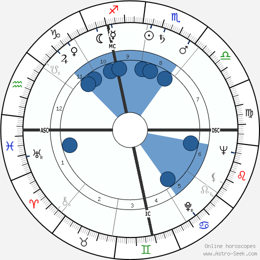 Georges Salomon wikipedia, horoscope, astrology, instagram