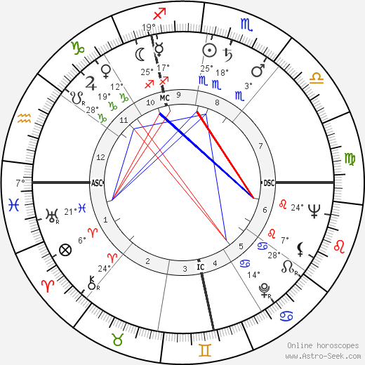 Georges Salomon birth chart, biography, wikipedia 2023, 2024