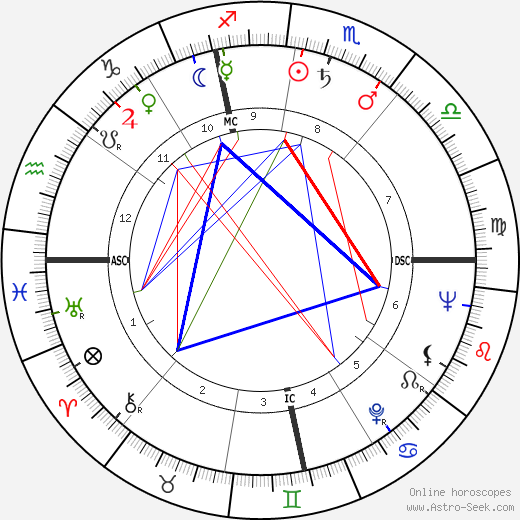 Georges Salomon birth chart, Georges Salomon astro natal horoscope, astrology