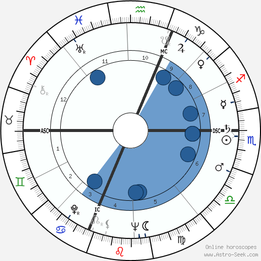 Giuseppe Panini wikipedia, horoscope, astrology, instagram