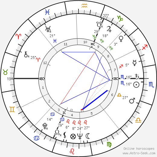 Giuseppe Panini birth chart, biography, wikipedia 2024, 2025