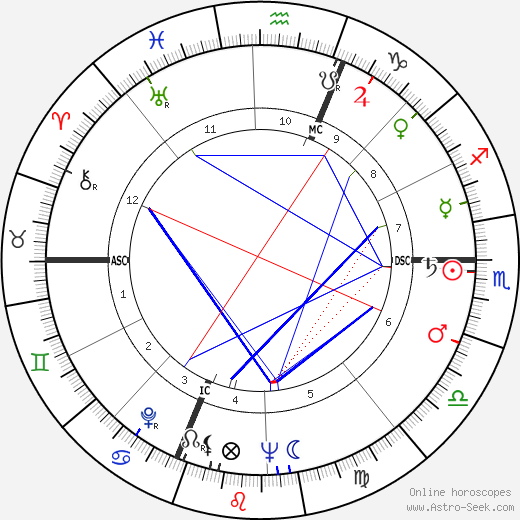 Giuseppe Panini birth chart, Giuseppe Panini astro natal horoscope, astrology