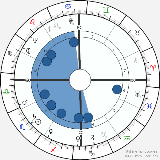 Hank Ruszkowski wikipedia, horoscope, astrology, instagram