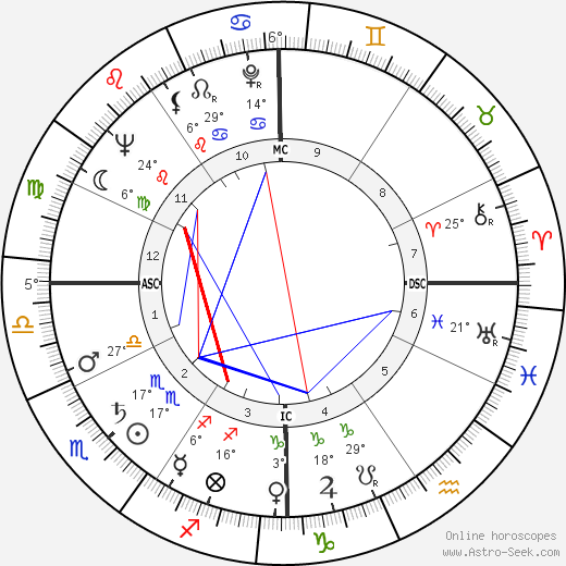 Hank Ruszkowski birth chart, biography, wikipedia 2023, 2024