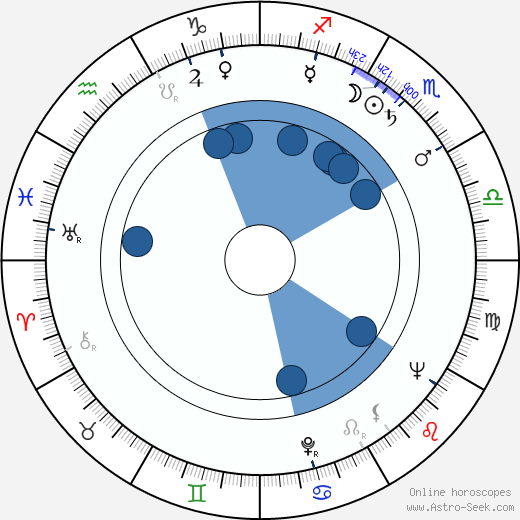 Helmut Schreiber horoscope, astrology, sign, zodiac, date of birth, instagram