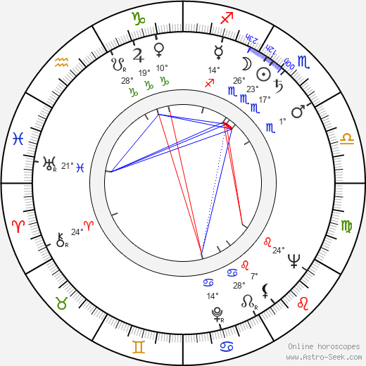 Helmut Schreiber birth chart, biography, wikipedia 2024, 2025