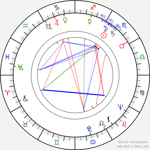 Helmut Schreiber birth chart, Helmut Schreiber astro natal horoscope, astrology